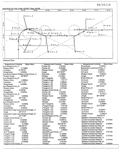 Sample of trace and data output.  Please click on picture for a larger version.